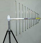 PKW Log-Per. 144-450, hor.